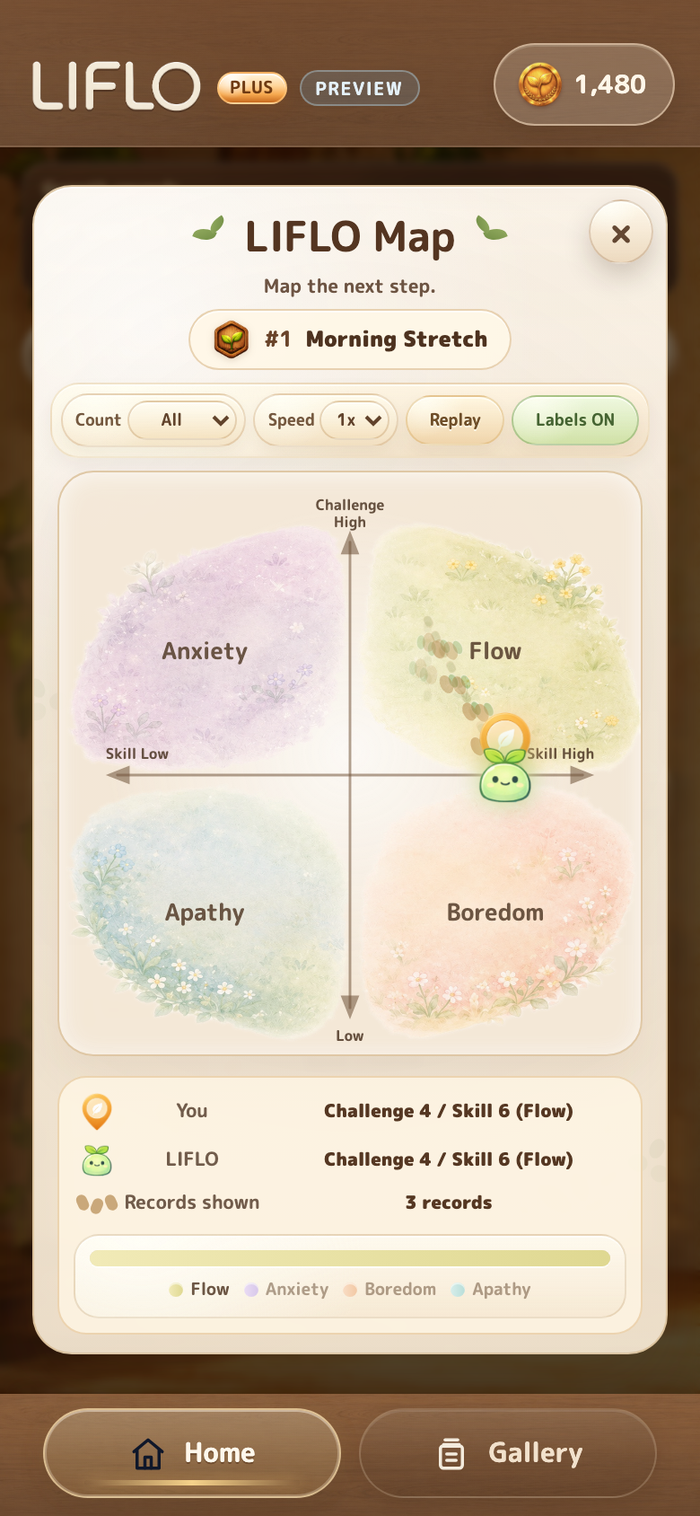 LIFLO map screen showing current state from difficulty and momentum