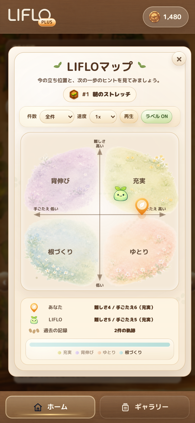 難しさと手ごたえから今の状態を見るLIFLOマップ画面